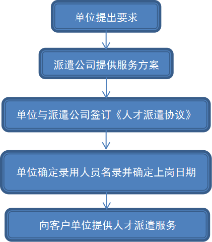 人力资源服务业务(图1)